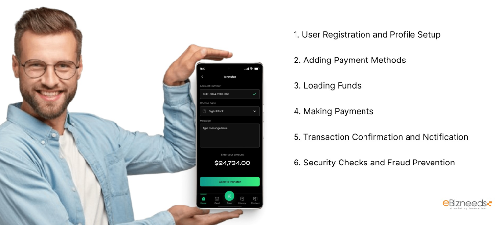 Understanding eWallet App Working Process