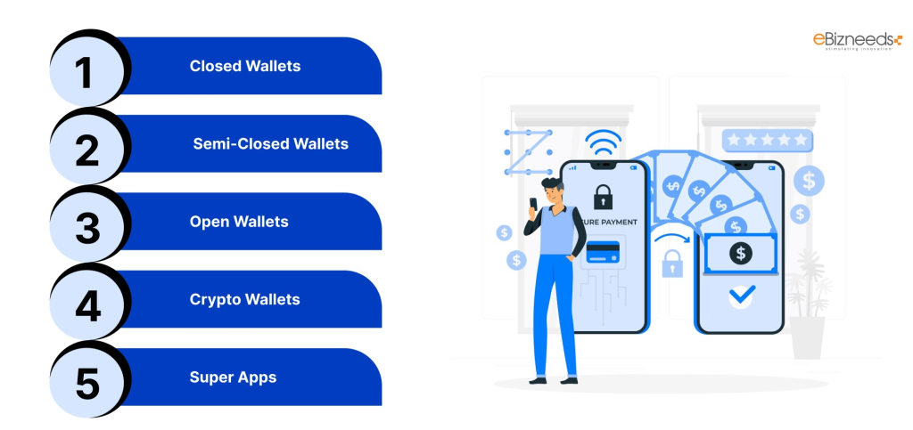 Types of eWallet Apps