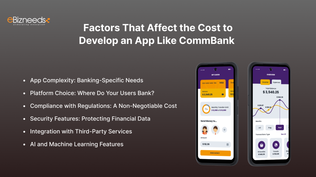 Factors That Affect the Cost to Develop an App Like CommBank