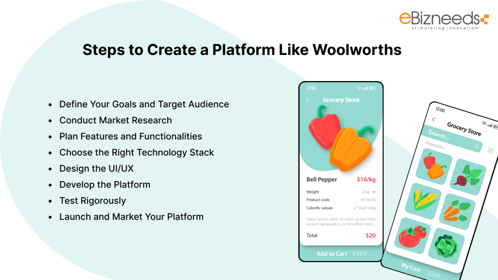  Steps to Create a Platform Like Woolworths