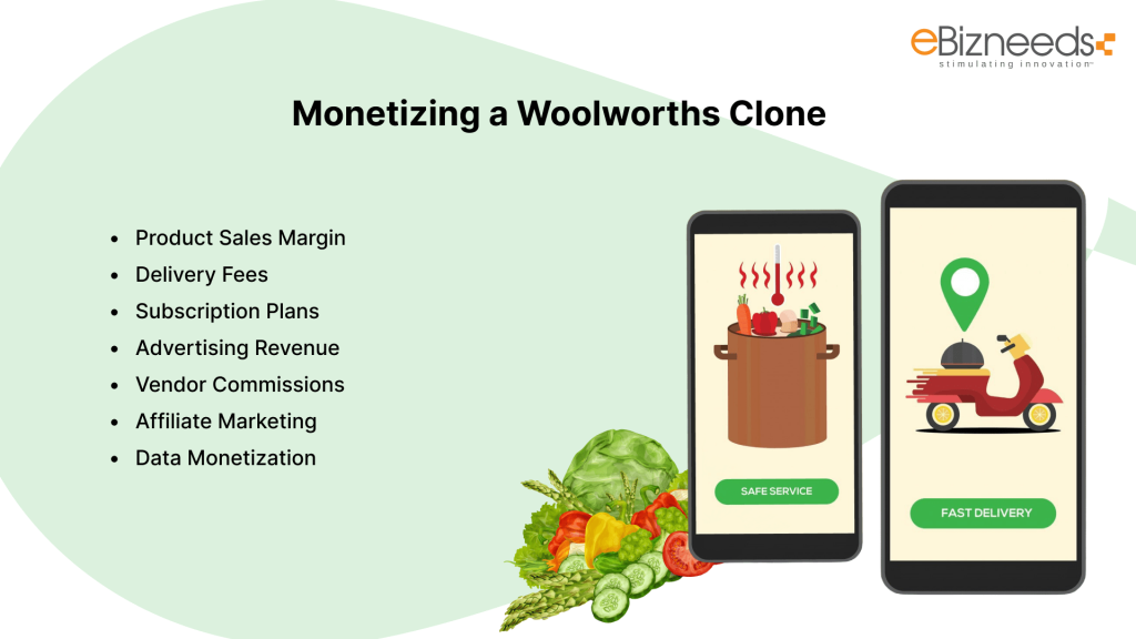  Monetizing a Woolworths Clone