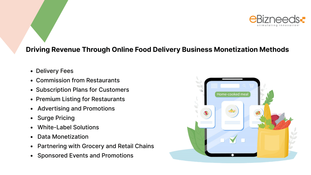 Driving Revenue Through Online Food Delivery Business: Monetization Methods