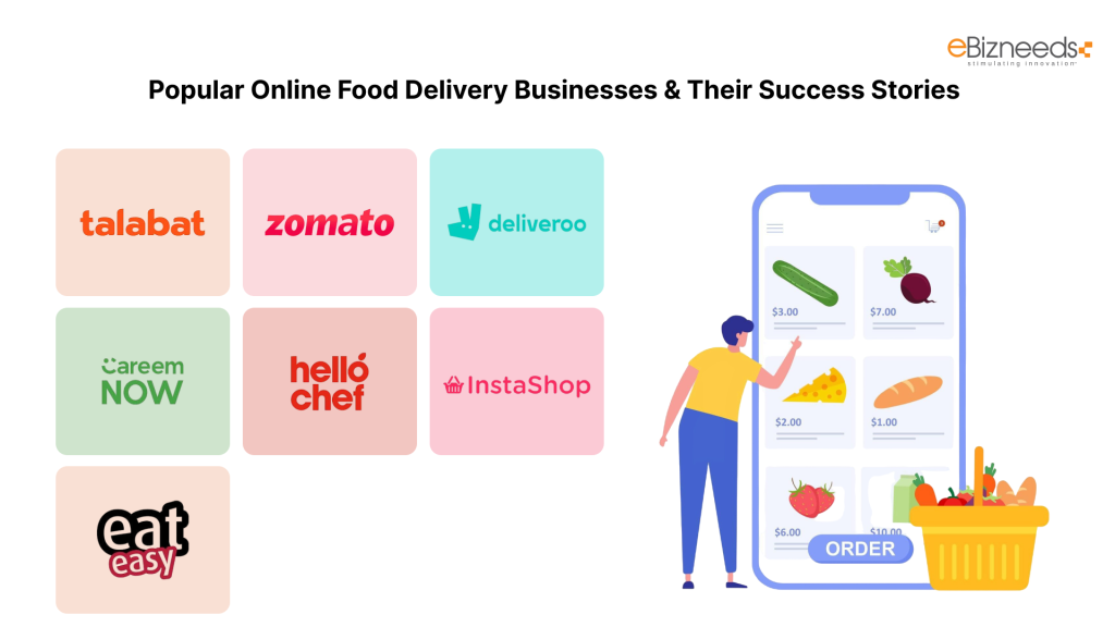 Popular Online Food Delivery Businesses & Their Success Stories