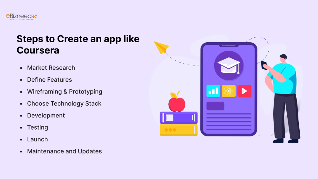 Steps to Create an app like Coursera