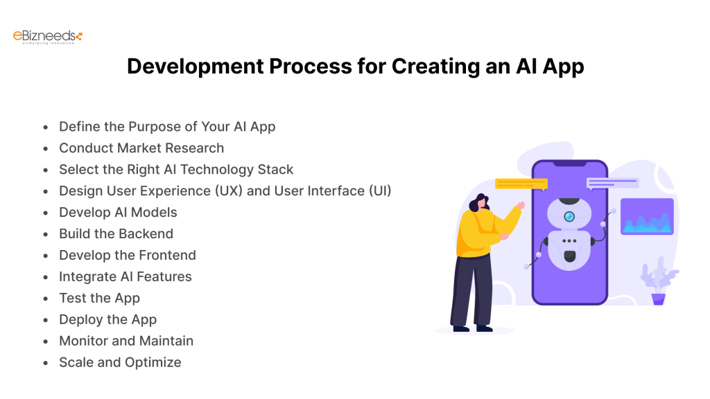  Development Process for Creating an AI App