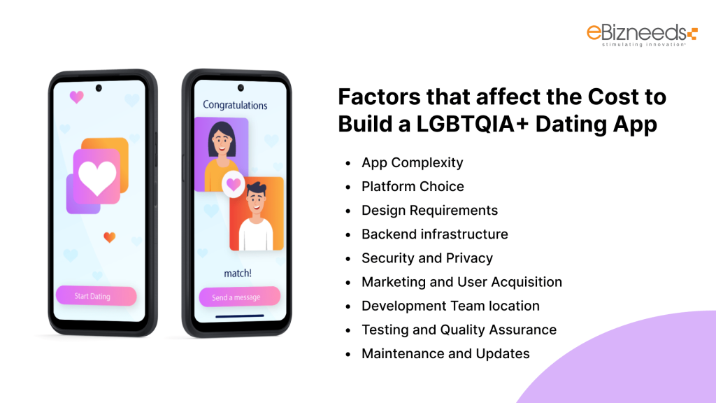 Factors that affect the Cost to Build a LGBTQIA+ Dating App