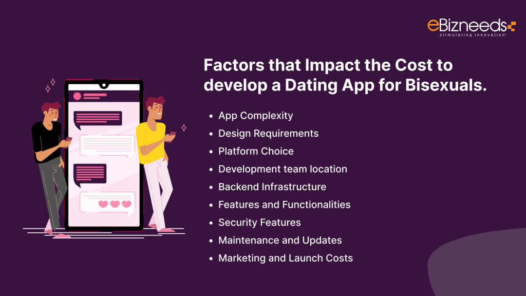 Factors that Impact the Cost to Develop a Dating App for Bisexuals