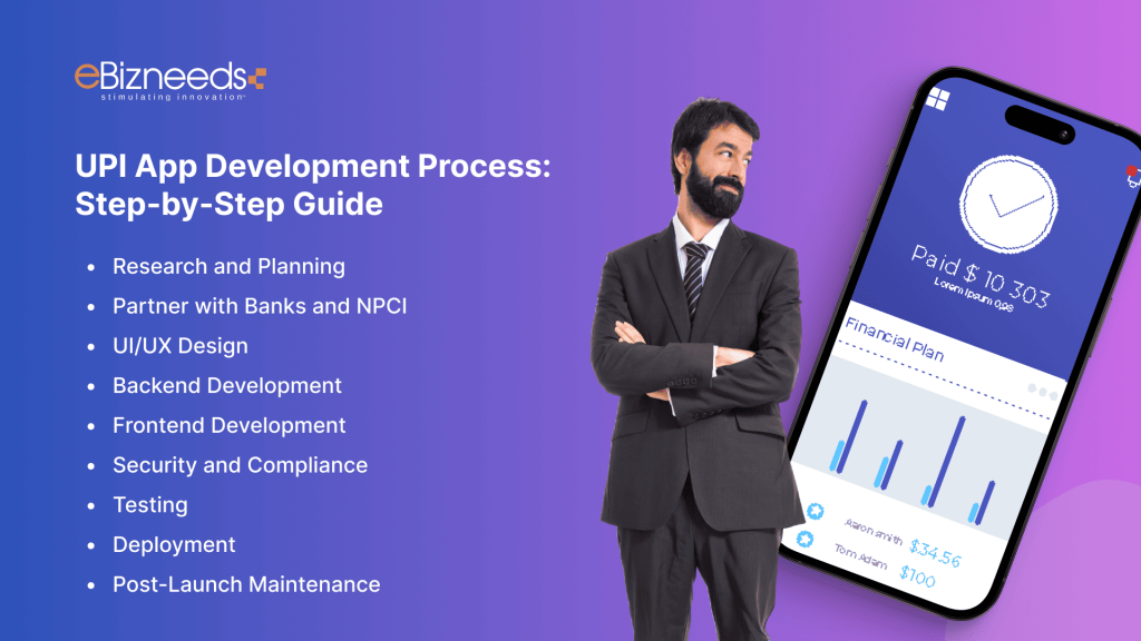 UPI App Development Process: Step-by-Step Guide