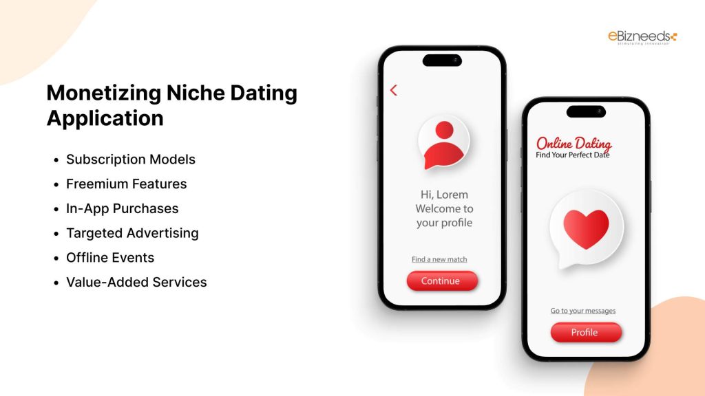 Monetizing Niche Dating Application