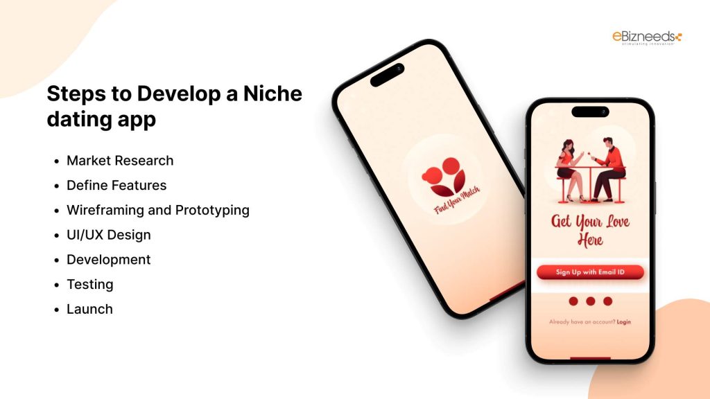 Cost to Develop a Niche Dating app