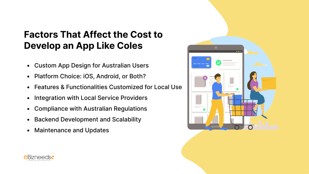 Factors That Affect the Cost to Develop an App Like Coles