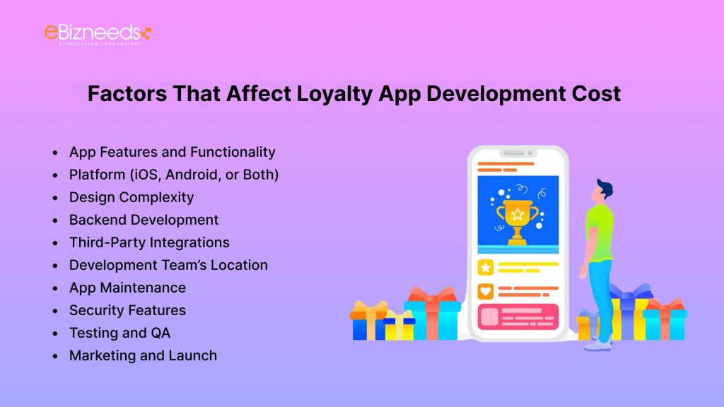 Factors That Affect Loyalty App Development Cost