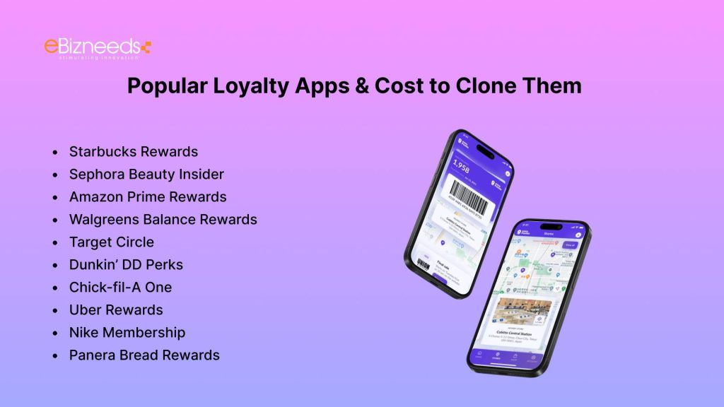  Popular Loyalty Apps & Cost to Clone Them