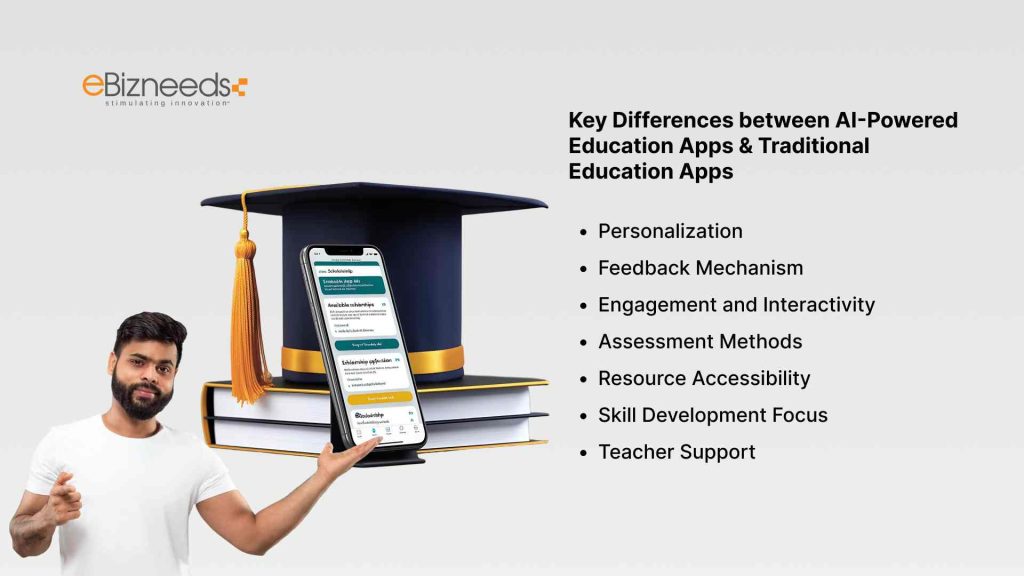 Key Differences between AI-Powered Education apps & Traditional Education Apps