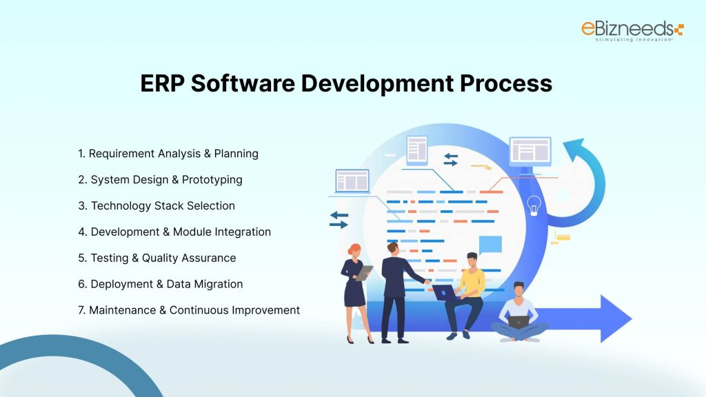 ERP Software Development Process