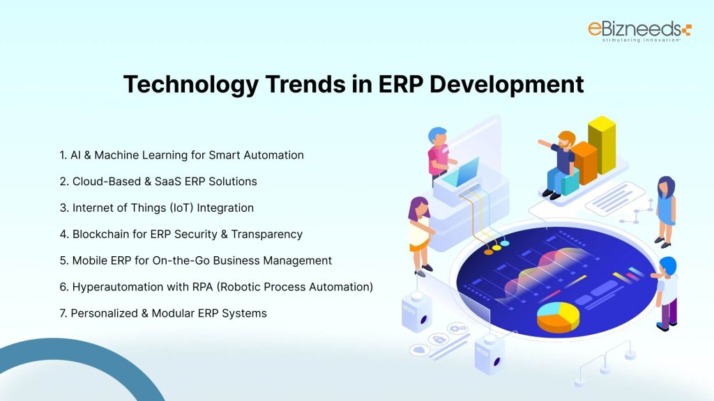 Technology Trends in ERP Development