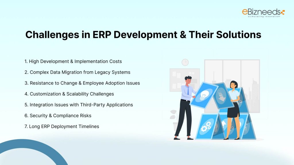 Challenges in ERP Development & Their Solutions