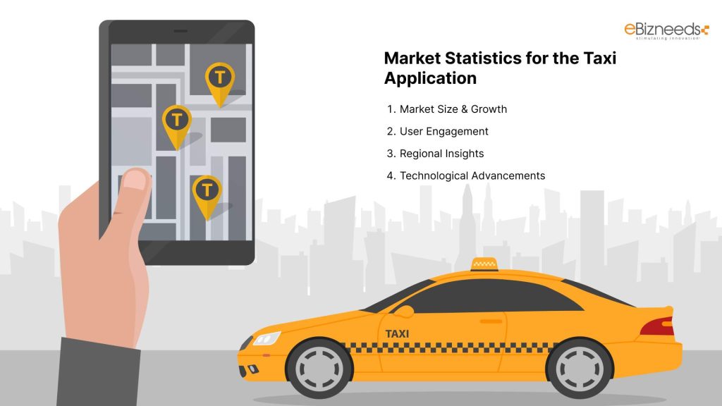 Market Statistics for the Taxi Application