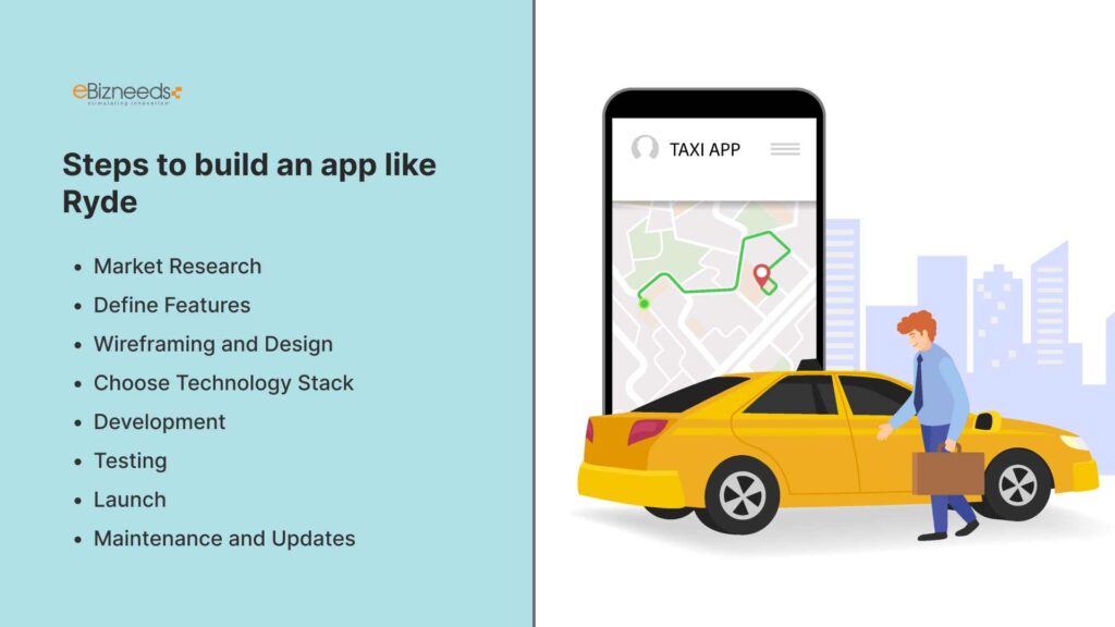 develop app like RYDE :Steps to build an app like Ryde