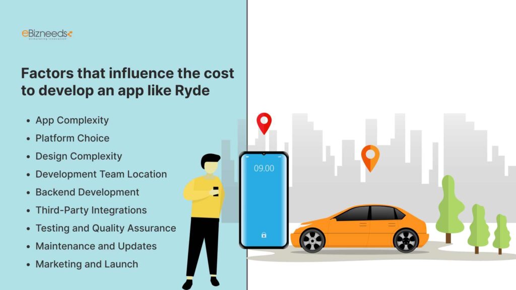 Factors that influence the cost to develop an app like Ryde