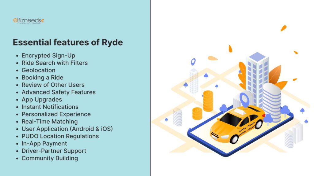 Essential Features of Ryde