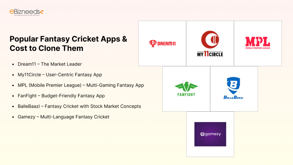 Popular Fantasy Cricket Apps & Cost to Clone Them