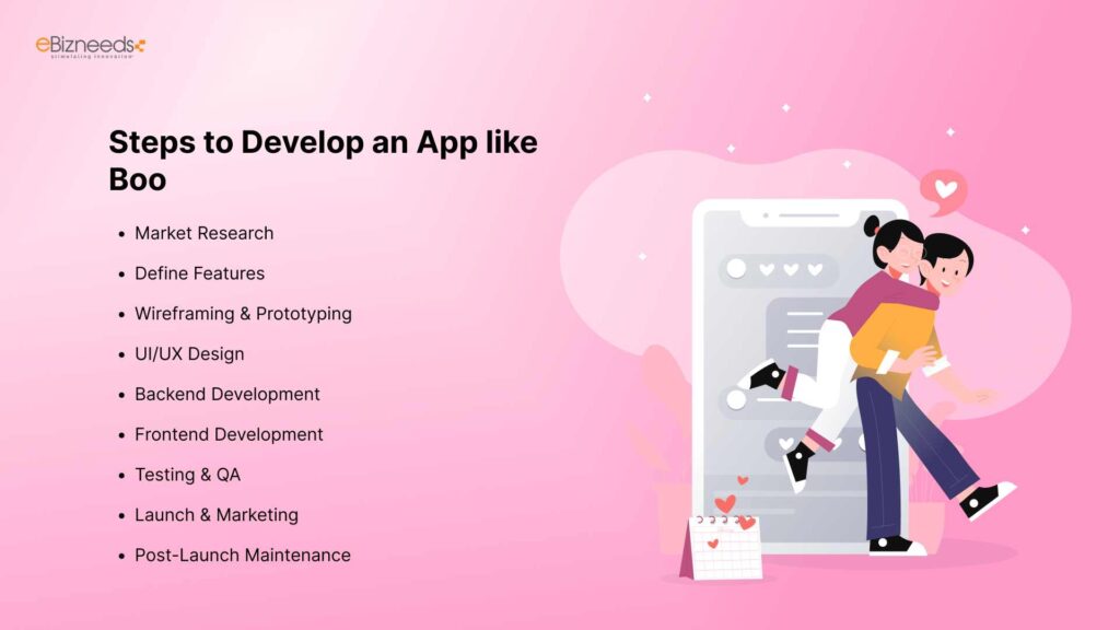 Steps to Develop an App like Boo