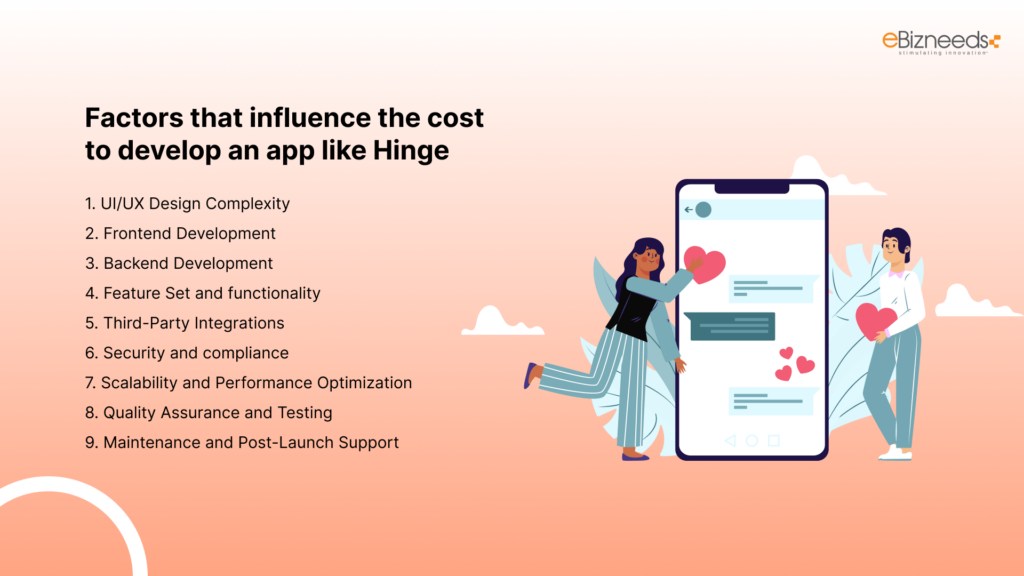 cost to develop an app like Hinge