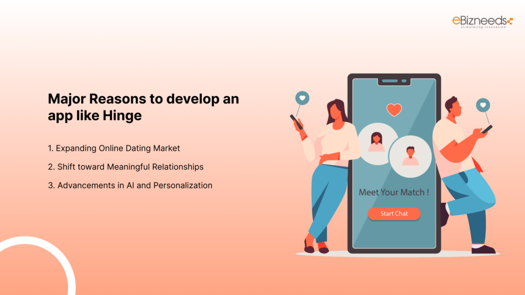 Major Reasons to develop an app like Hinge