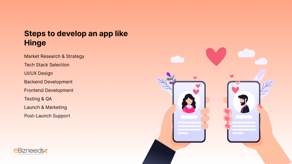 cost to develop an app like Hinge