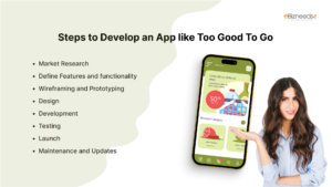 steps to develop an app like too good to go