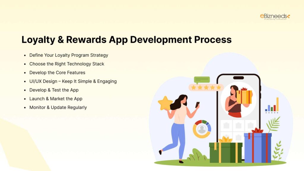 Loyalty & Rewards App Development Process