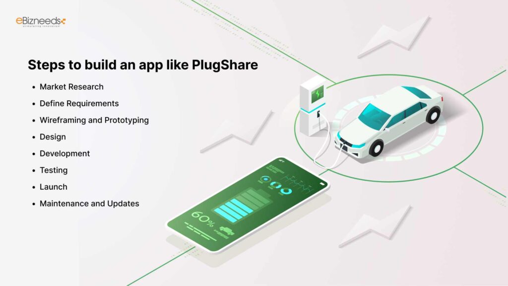 Steps to build an app like PlugShare  