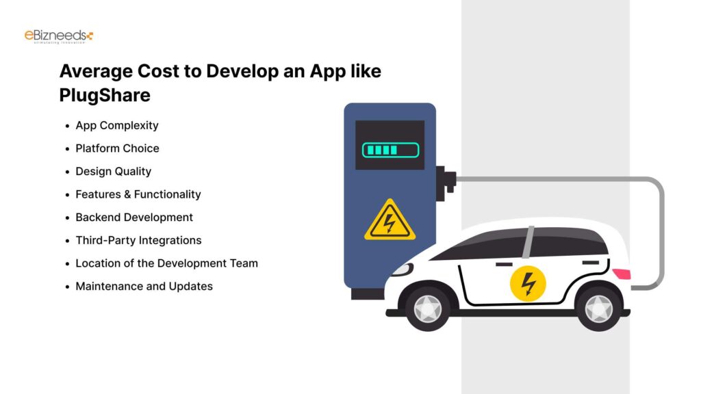 Average Cost to Develop an App like PlugShare 