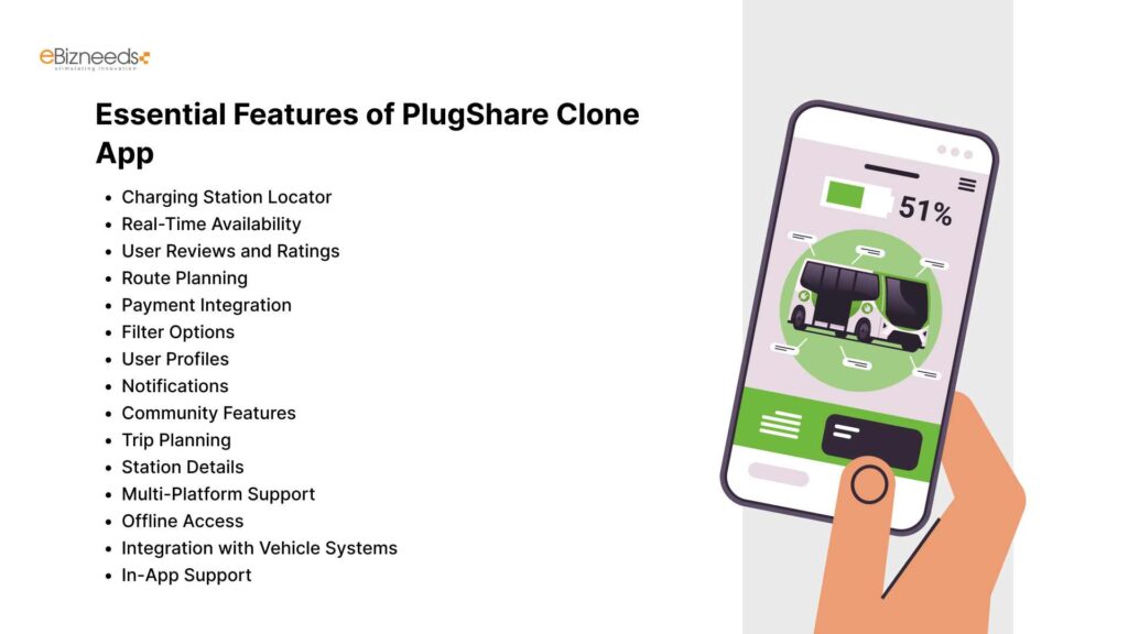 Essential Features of the PlugShare Clone App